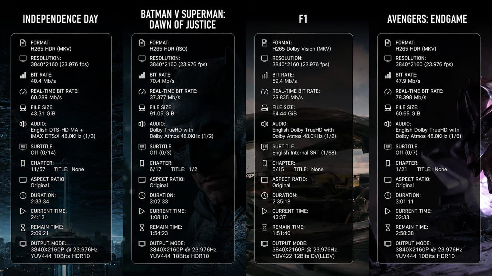 Zidoo Z9X 8K technical info overlay displaying file sizes, bitrates, and audio formats for four test movies